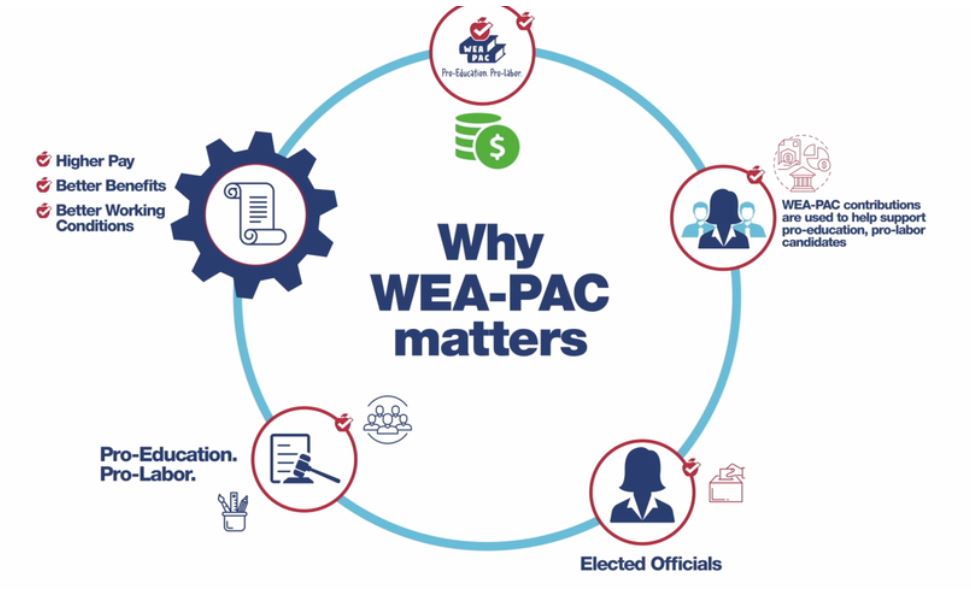 WEA PAC why it matters